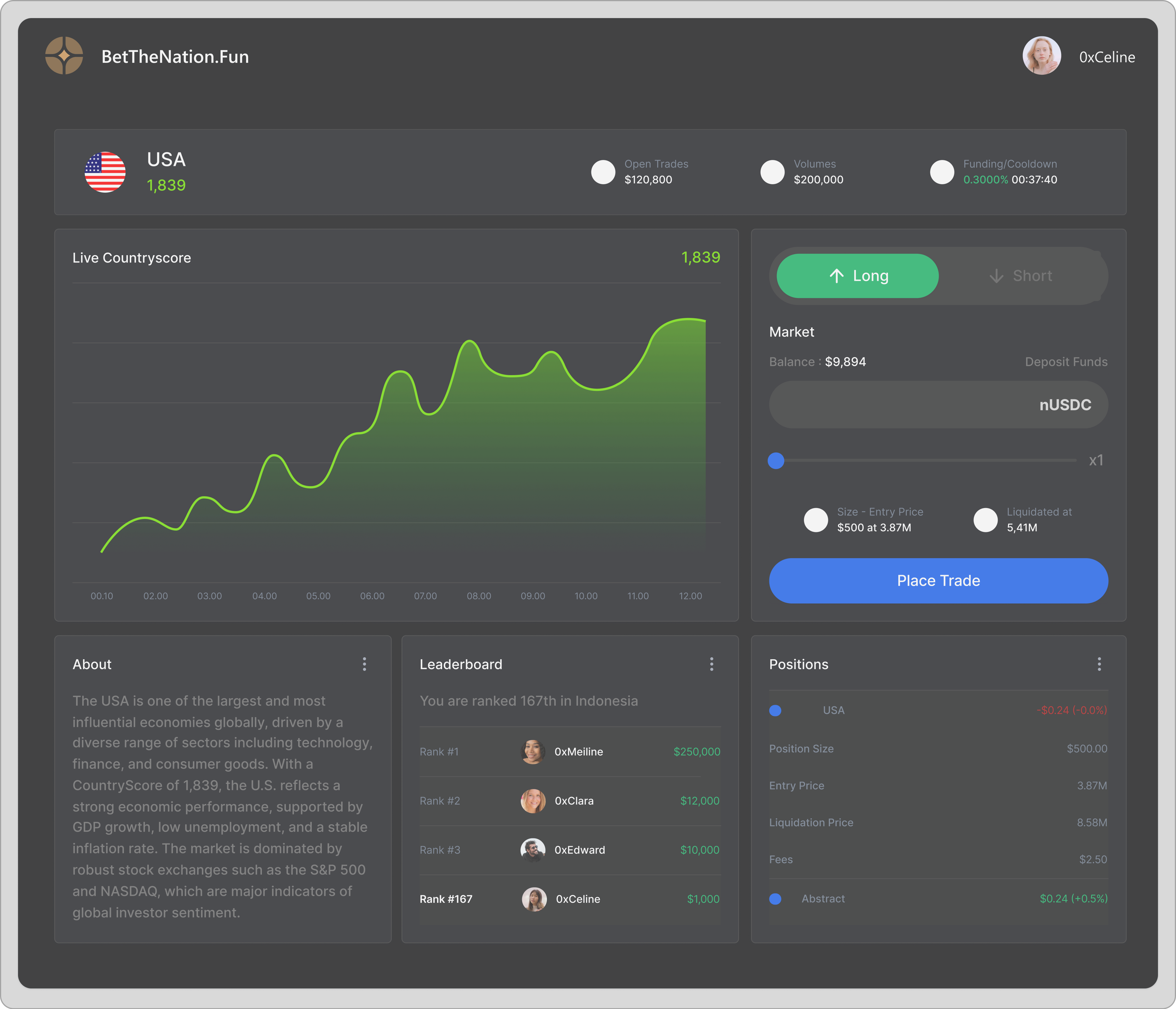 Trading dashboard preview